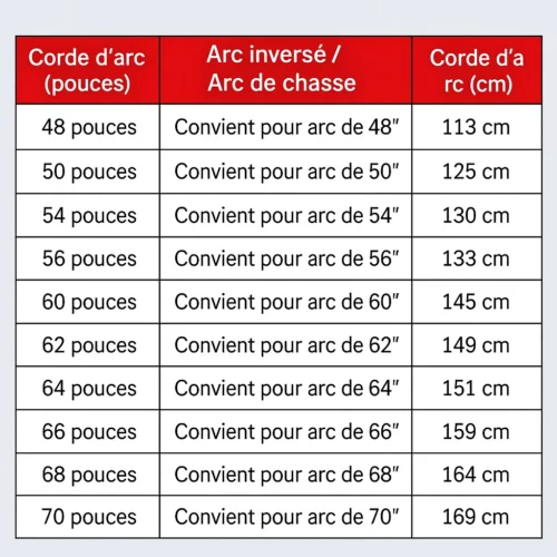 Alternative view of Corde de rechange pour arc classique – Résistante et précise pour une performance de tir optimale