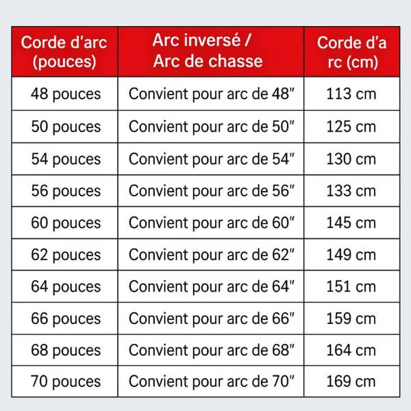 Corde de rechange pour arc classique – Résistante et précise pour une performance de tir optimale – Image 2